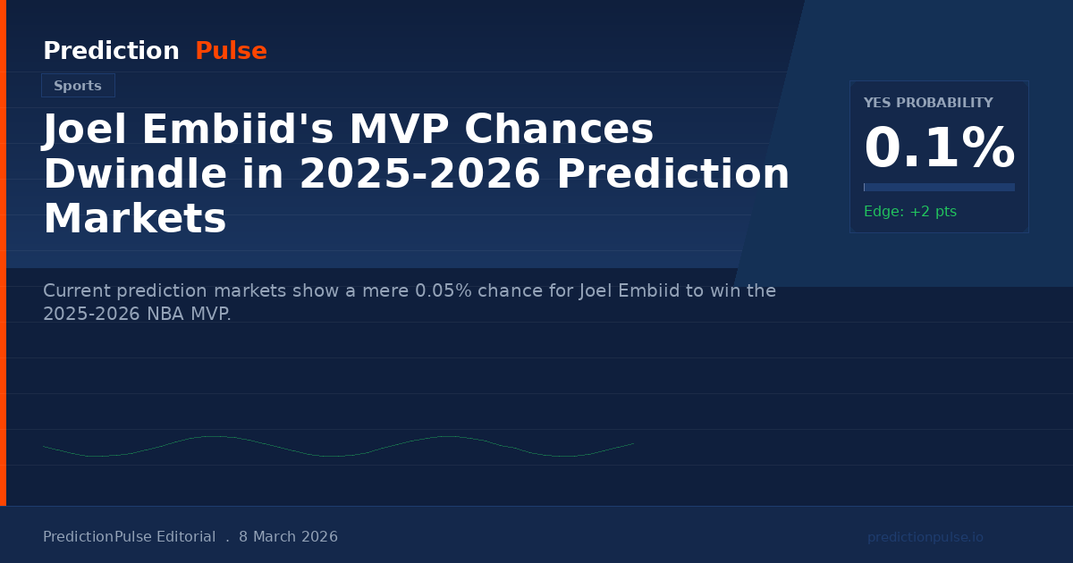 Joel Embiid's MVP Chances Dwindle in 2025-2026 Prediction Markets