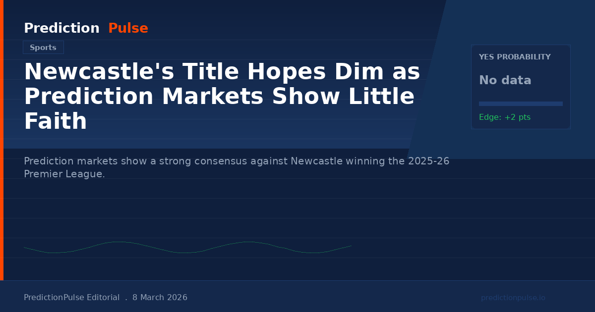 Newcastle's Title Hopes Dim as Prediction Markets Show Little Faith